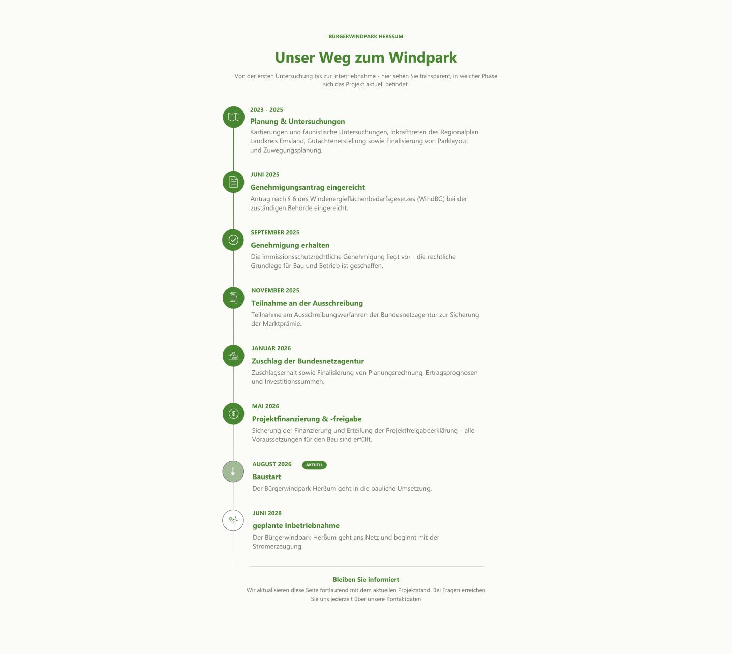 Projektverlauf BWP Herßum